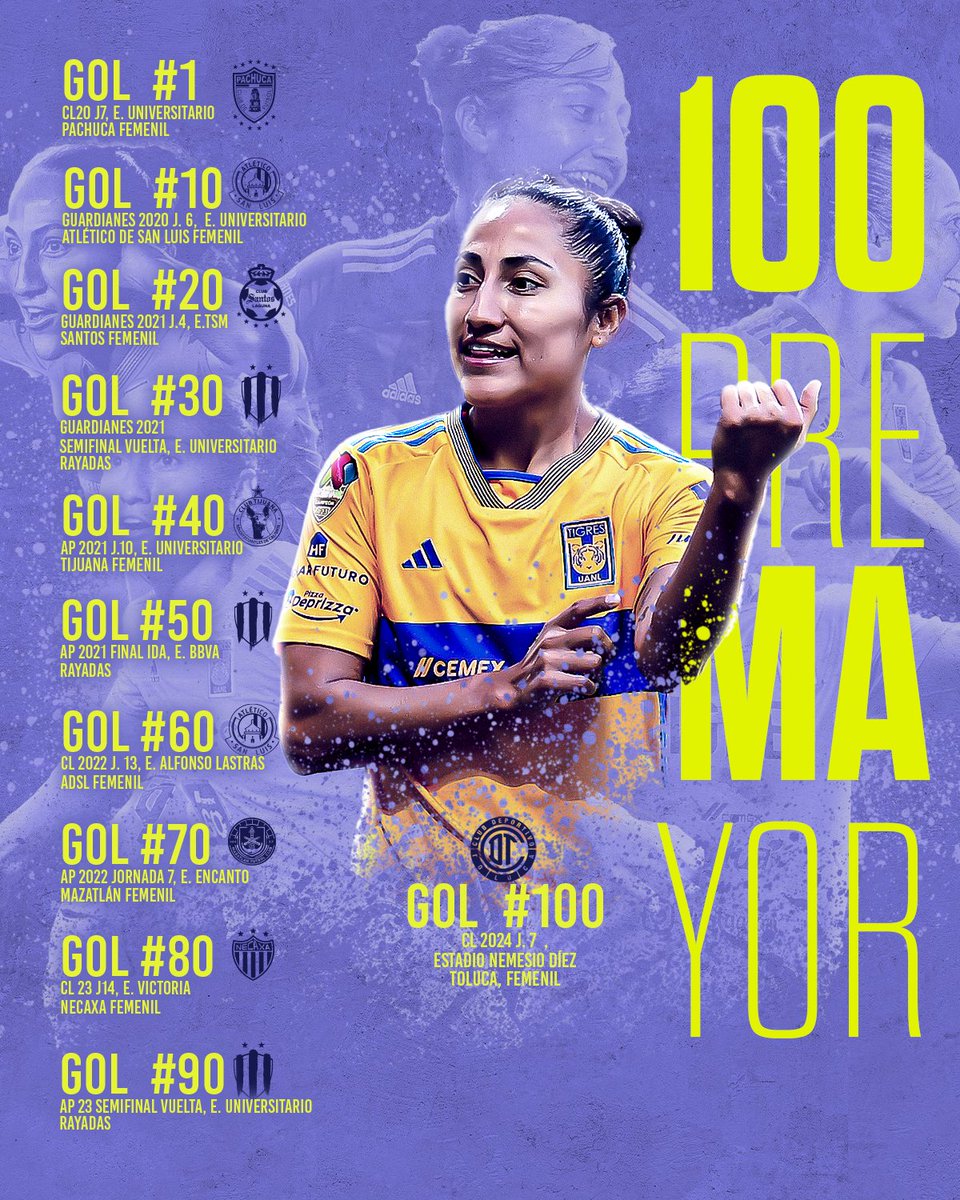 Club Tigres Femenil 🐯 tweet media