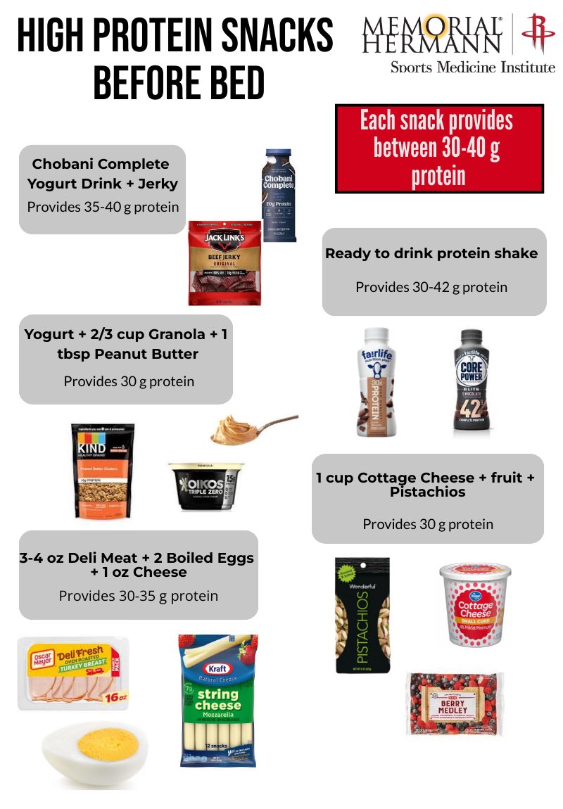 BSinger10's tweet photo. An evening/pre-sleep snack can be a great opportunity for athletes to get another serving of protein to meet their total needs. Here are a few different high protein snack ideas. https://t.co/gVFZYacOZG