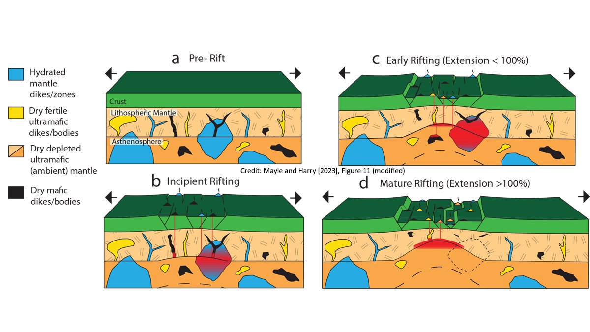 raspishake's tweet photo. Computational models of the composition and volumes of #magmas during continental #rifting evolution provide clues on the characteristics of the deep melting #mantle.

More on @AGU_Eos ➡️ https://t.co/fMvGuT4lEZ https://t.co/hNE6NsXMx5
