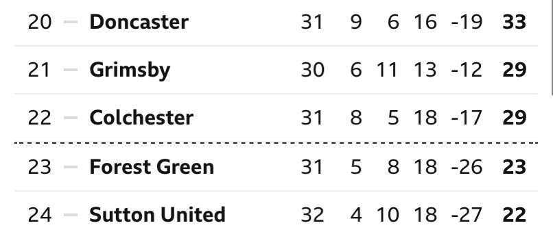 League Two Central tweet media
