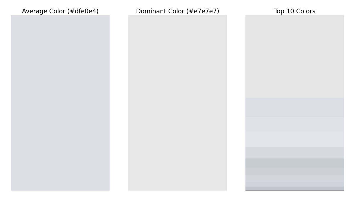 gfndskycolor's tweet image. The top colors in the sky for Grand Forks, ND at 4:00 PM are (in order of dominance):
#e7e7e7
#dddfe7
#e0e2eb
#e4e5eb
#d8dae2
#c8cbd3
#cdcfd7
#d3d6dd
#d0d3da
#c2c5cd
