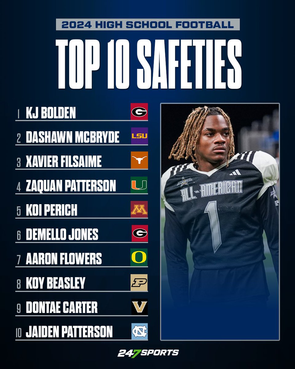 The Top 🔟 Safeties in the final Class of 2024 rankings. 🏈 MORE: 247sports.com/Season/2024-Fo…