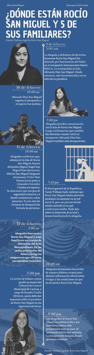 NaVelSa's tweet photo. Este tipo de proceder de las autoridades de un país (Venezuela) hacia una defensora de los derechos humanos, contra su hija y sus familiares, no es típico de un gobierno "democrático". https://t.co/tJhnjR7DTG