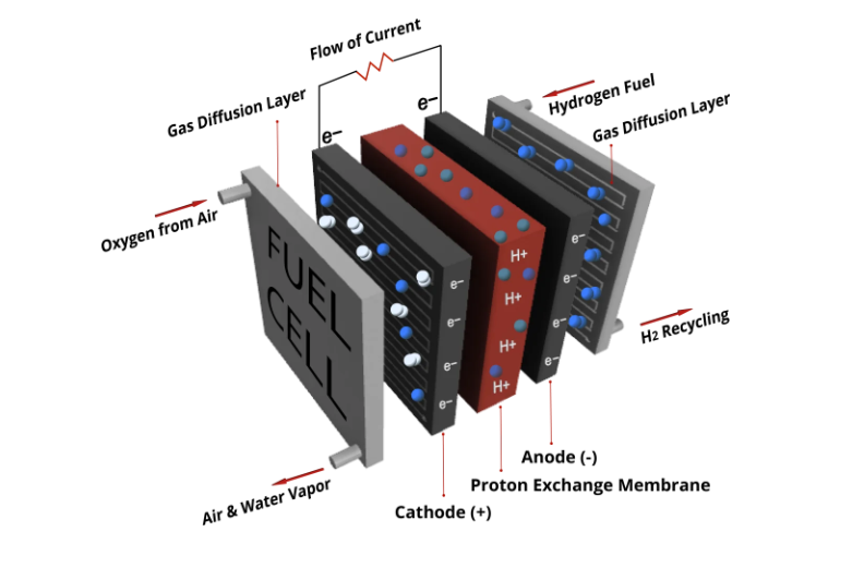RentechGlobal's tweet image. Portable Hydrogen Fuel cell Based Generator

powerup-tech.com/shop/

#HydrogenFuel #HydrogenGenerator #RenewableHydrogen #CleanEnergy #GreenTechnology #HydrogenPower #SustainableEnergy #FutureEnergy #CleanFuel #RenewableFuture