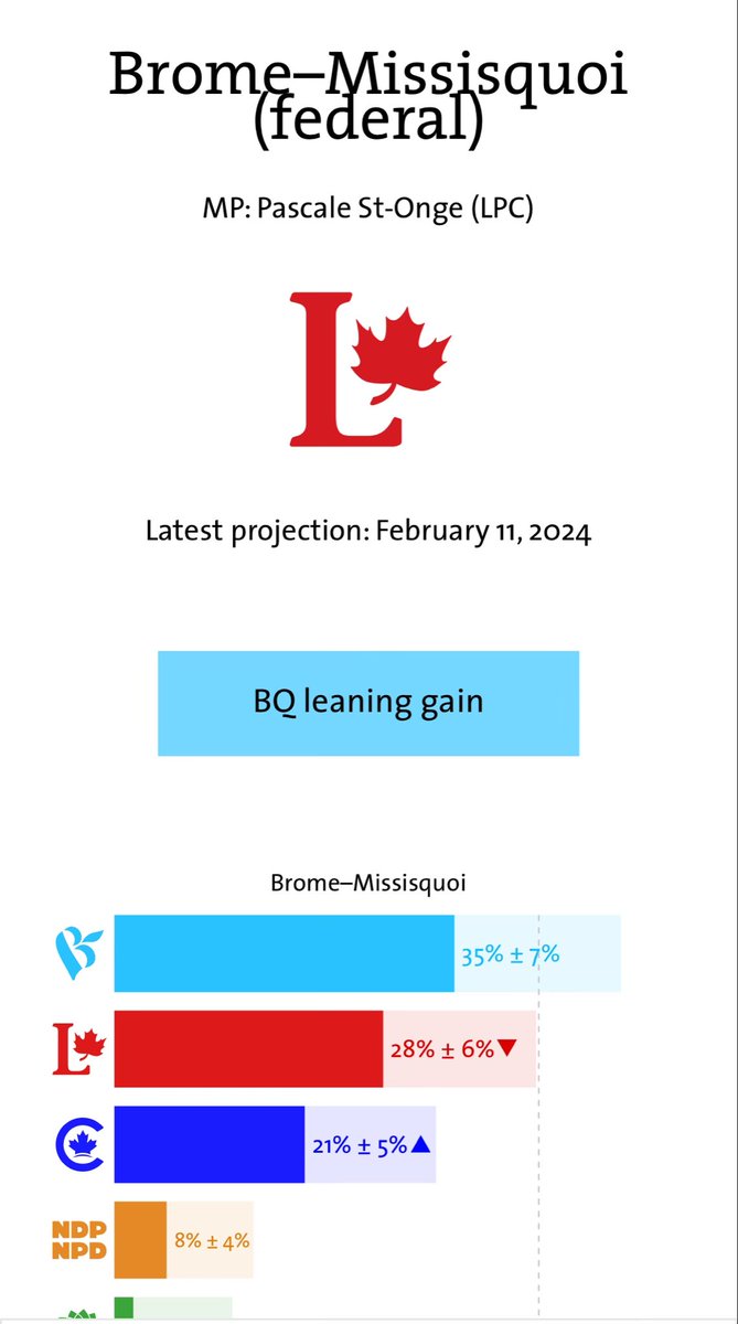 KarlDHarrison's tweet photo. This is a hopeless performance by a hopeless politician .
@PierrePoilievre is right to challenge crap journalists like that one from @CanadianPress
What is undemocratic is #KatieTelford sending runners from her controlled media outlets to ask staged questions of our elected politicians.
Pascale was then dispatched to make a fool of herself.
Telford needs to be flushed out into the open and then out of our political landscape.
In the meantime Pascale is on course to lose her seat and her job.