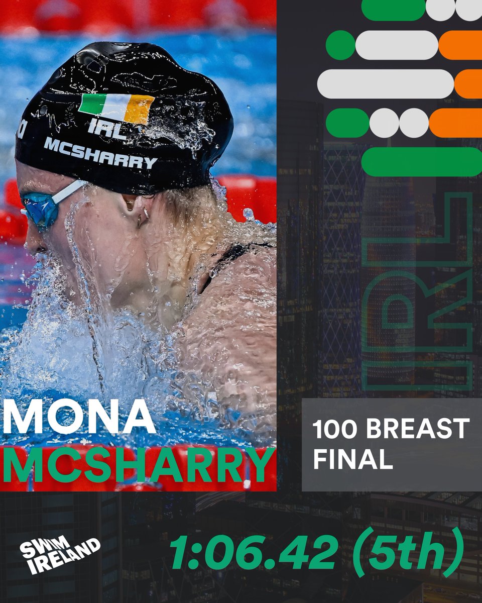 𝟭𝟬𝟬 𝗕𝗥𝗘𝗔𝗦𝗧 𝗙𝗜𝗡𝗔𝗟 | 𝗥𝗘𝗦𝗨𝗟𝗧

Mona McSharry goes 1:06.42 to finish 5th in the world in Doha 🌍

The Sligo swimmer finishes just 0.5 seconds behind bronze! 

McSharry will return to the blocks on Thursday for the 200 Breast ☘️

#AQUADoha2024