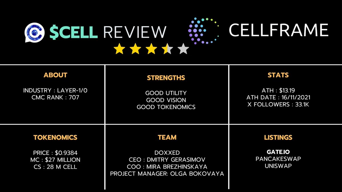 🚨 $CELL 𝐑𝐄𝐕𝐈𝐄𝐖 :

1️⃣ 𝐈𝐧𝐭𝐫𝐨𝐝𝐮𝐜𝐭𝐢𝐨𝐧 :

• Welcome to our in-depth review, where we'll dive into  <a href="/cellframenet/">Cellframe Network</a> and how it's revolutionising crypto space.

• $CELL is a service oriented blockchain platform, built very close to the hardware, to provide efficiency