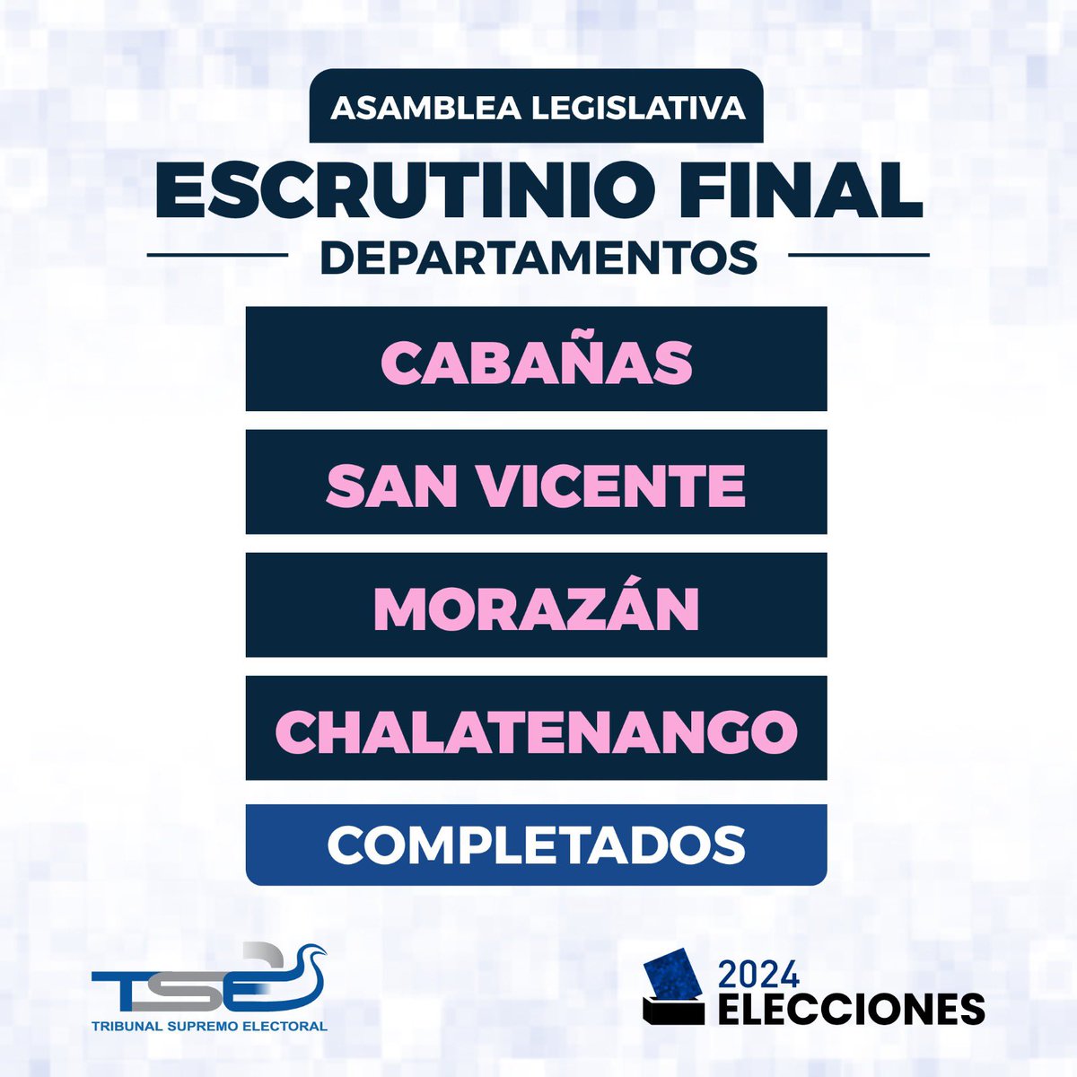 El <a href="/TSEElSalvador/">Tribunal Supremo Electoral 🇸🇻</a> presentó el listado de departamentos en los que ha concluido el escrutinio final para las elecciones de Asamblea Legislativa, entre ellos se encuentra #Chalatenango