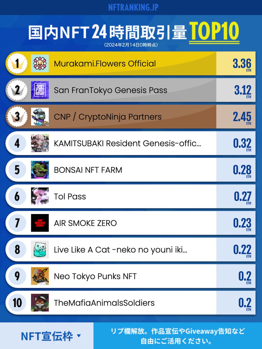 NFTランキングJP 🏆 konipu tweet media