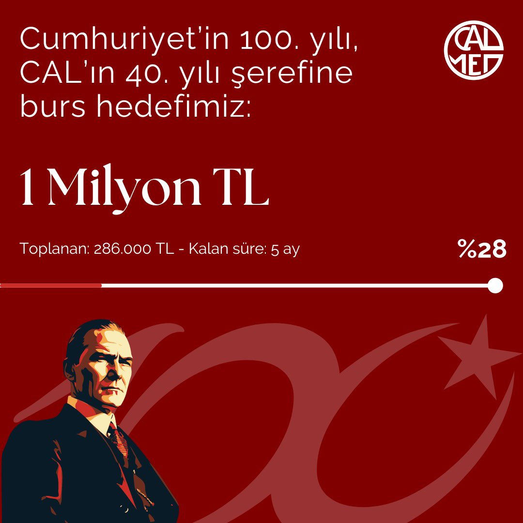 Burs oranında geçmiş yıllara göre çok daha fazla desteğe ihtiyacımız var. Özellikle, depremzede öğrencilerimizin desteğine devam edebilmemiz ve süreci kesintisiz yürütmemiz oldukça önemli. Siz de calmed.org.tr/bagis-yap/ üzerinden istediğiniz miktarda destekte bulunabilirsiniz.