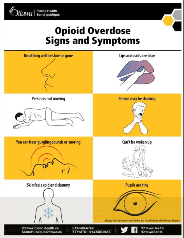 Can you ID an OD? Know the signs and symptoms of an #Opioid #Overdose check out StopOverdoseOttawa.ca to learn more