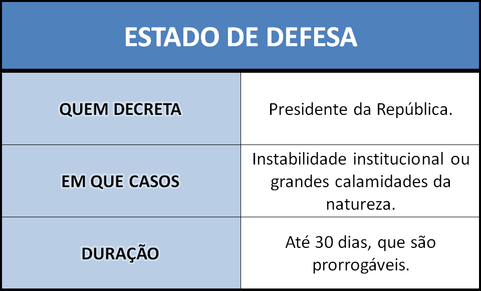 A minuta do ESTADO DE DEFESA, que não foi decretado pelo ex-presidente Bolsonaro, está sendo utilizada para acusa-lo, incluindo ex-ministros, assessores, militares da ativa, de TENTATIVA DE GOLPE.

Então, concluo que a nossa CONSTITUIÇÃO é golpista, pois o Estado de Defesa está