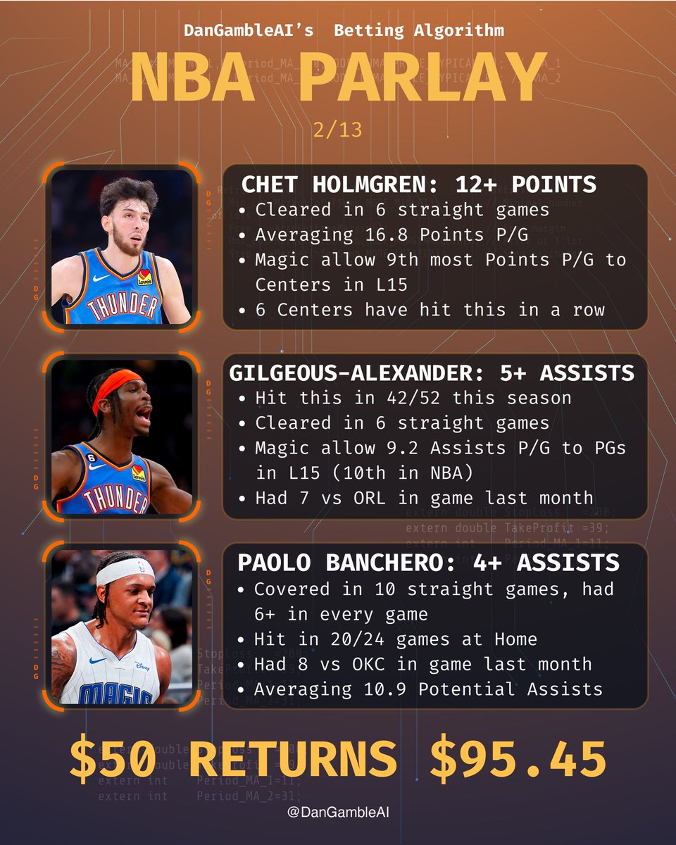 Dan’s AI Sports Picks tweet media