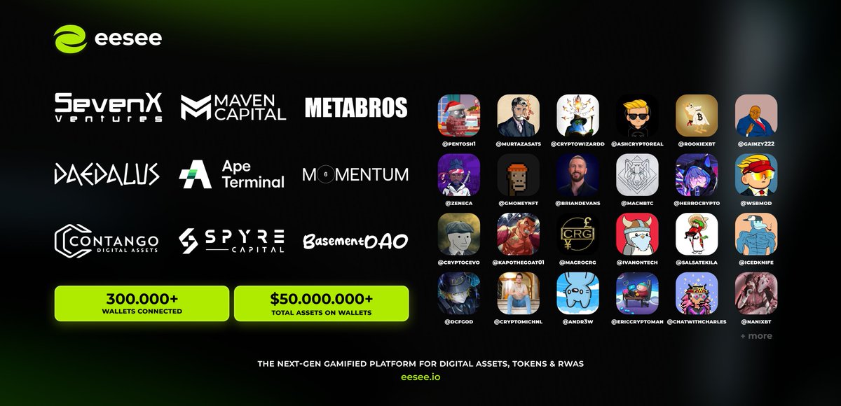 tommasofreud's tweet image. @eesee_io: Confirmed Airdrop 🪂

Nobody is talking about that, but eesee platform is LIVE on testnet

Let's try out their testnet to earn points to be eligible for the upcoming airdrop

$3M funding

Season 1 will end soon, be sure to claim your points