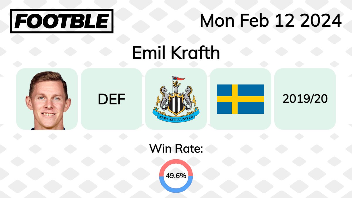 Footbleapp's tweet photo. A split result for yesterday's mystery player Emil Krafth.

Have you got what it takes to get today's mystery player? Test your PL knowledge by downloading Footble for free using the links below:  
iOS- https://t.co/uxHMpo7hfo
Android- https://t.co/b1IjRGtqYb

 #PremierLeague #EPL #FPL #NUFC