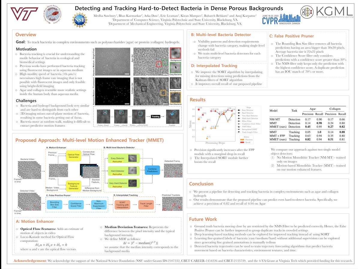 The Sanghani Center at Virginia Tech tweet media
