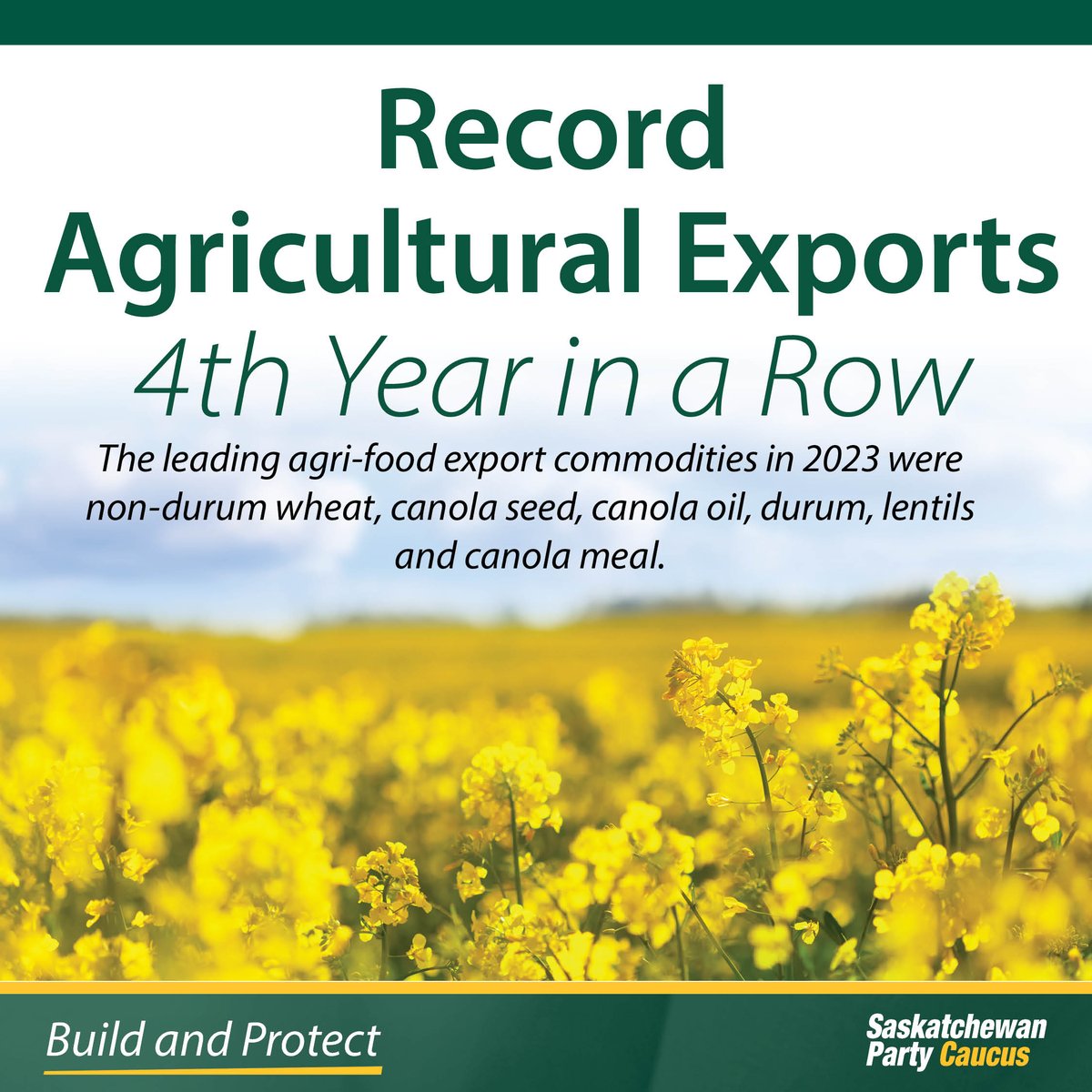 lisalambert88's tweet photo. With shipments totaling $20.2 billion for 2023, we have already surpassed our 2030 Growth Plan target of $20 billion in agri-food exports. This milestone not only reflects the dedication of Sask. farmers but also the global demand for their high-quality agricultural products. https://t.co/qBrf9c88Iu