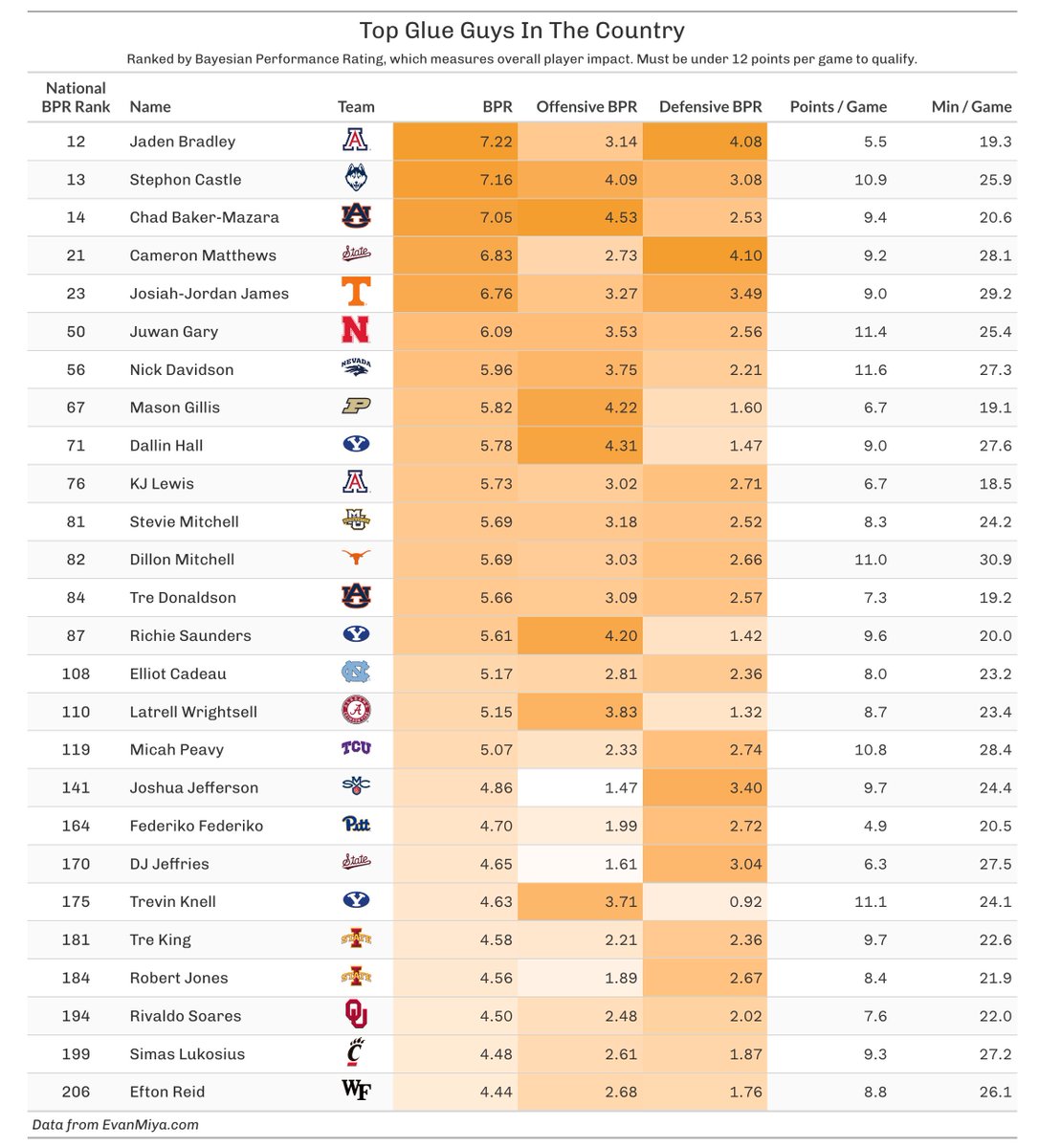 Evan Miyakawa tweet media