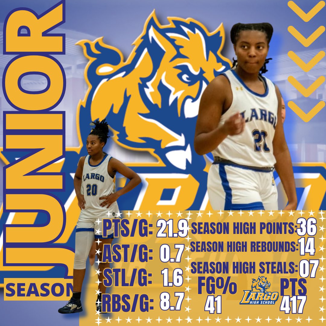 CoachQswader's tweet photo. Congratulations to @ETYBA @TeamDupree F @mikayla_paschal on her junior year. She is really developing into the player she wants to be and others are noticing. Moving into @PGHFlorida top player in Florida in the 2025 class. It’s up from here. @SUTSReport @FAUWBB @IowaWBB https://t.co/35LX0sgLNT