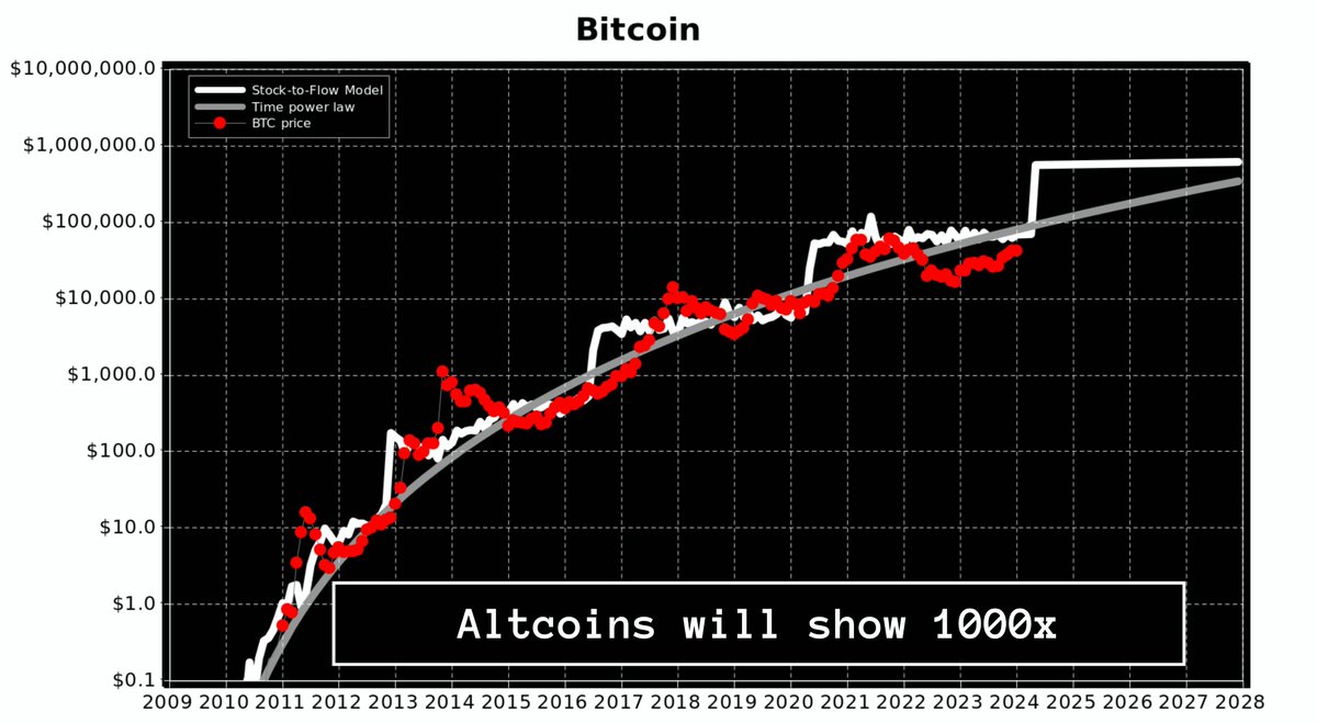 wacy_time1's tweet photo. Hyper growth cycle in 2024-2025 might be the crypto's final explosion!

Becoming a millionaire is within reach; it's no longer a distant dream.

After 7 years in the markets, I've cracked the code.

Don't fade this chance to build your wealth while others sleep! 🧵⬇️ https://t.co/biXCUnUkE9