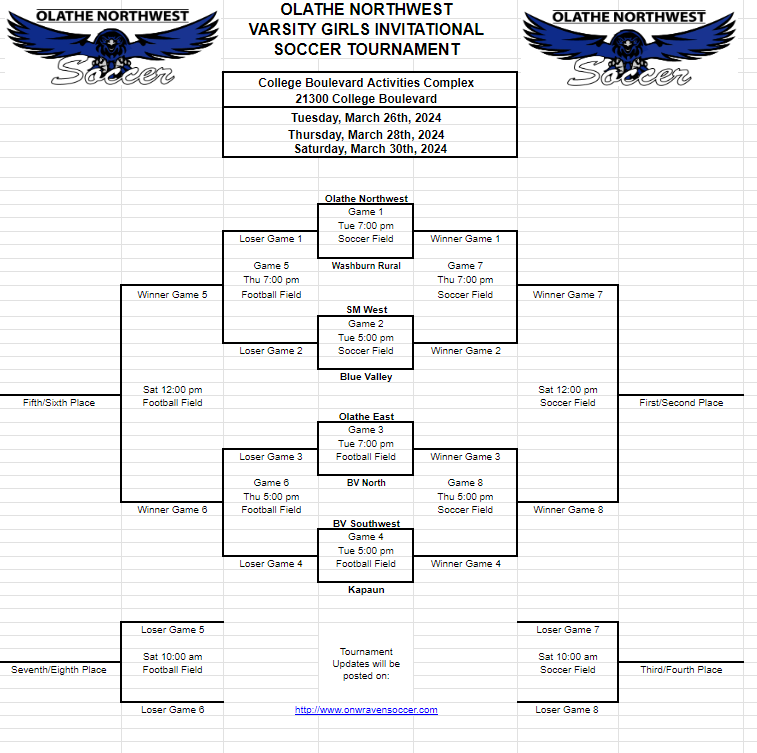 As we approach our 2024 season, we are excited to once again host an outstanding group of teams in our 2024 ONW Varsity Invitational March 26-30. @RuralSoccer @SWGirlsSoccer @Smwvikingsoccer @kmc_soccer @bvnorthsoccer @BVHS_Soccer @OlatheESoccer