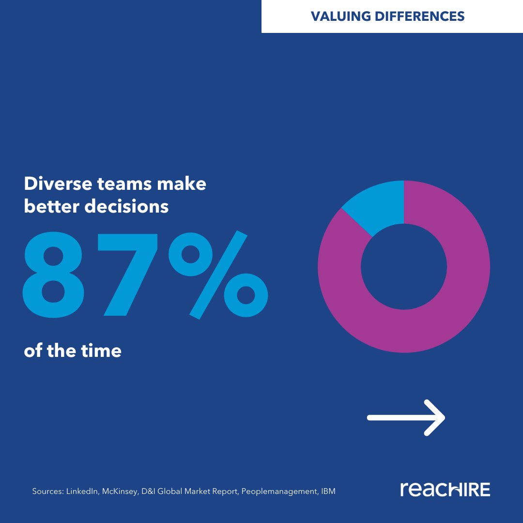 reacHIRE tweet media