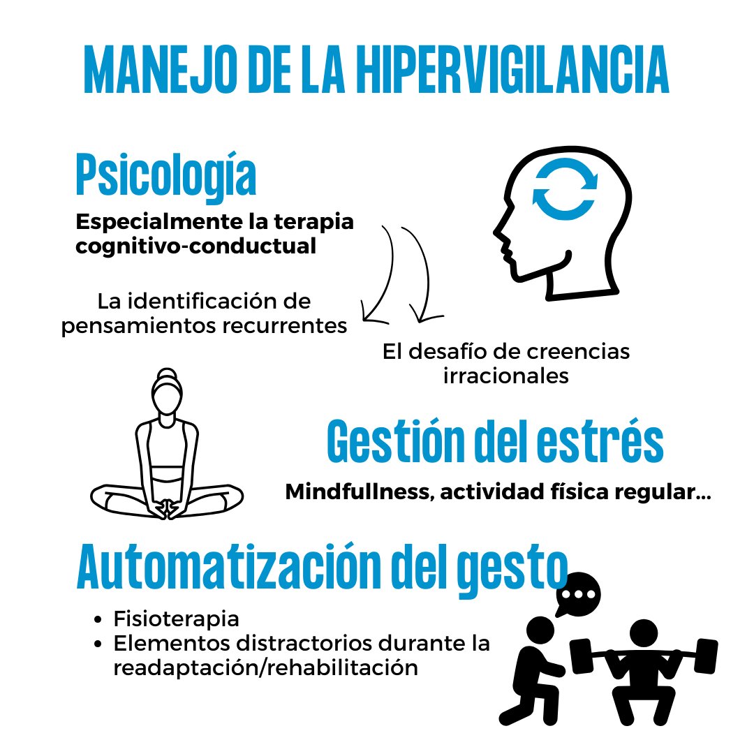 ¿Conoces la hipervigilancia? La búsqueda constante de síntomas que corroboren nuestra hipótesis provoca, paradójicamente, síntomas.
#confiaentucuerpo #trustyourbody