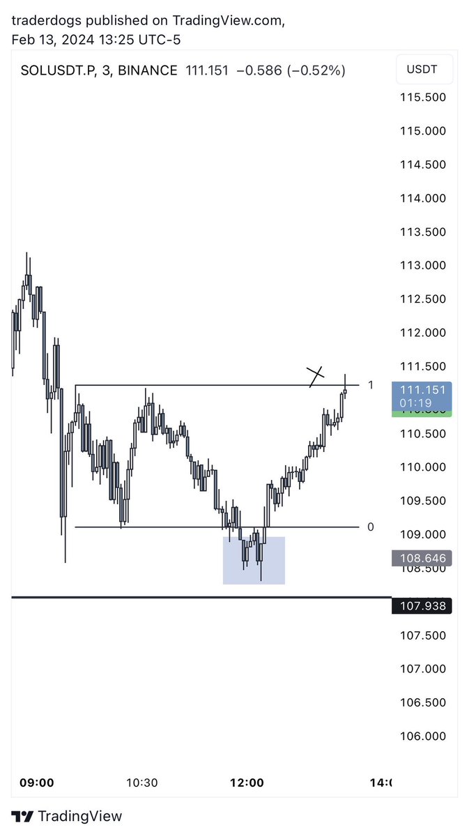 Trader Dogs tweet media