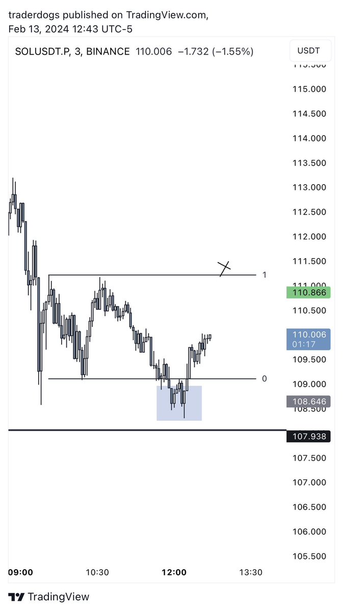 Trader Dogs tweet media