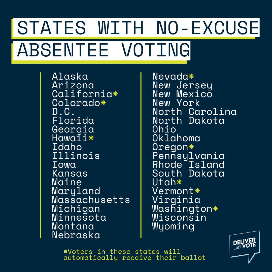 Is your state on the list? 28 states + Washington, D.C., offer “no-excuse” absentee voting, meaning that any voter can request and cast an absentee/mail ballot… no excuse or reason necessary! 

#votebymail #votingrights
