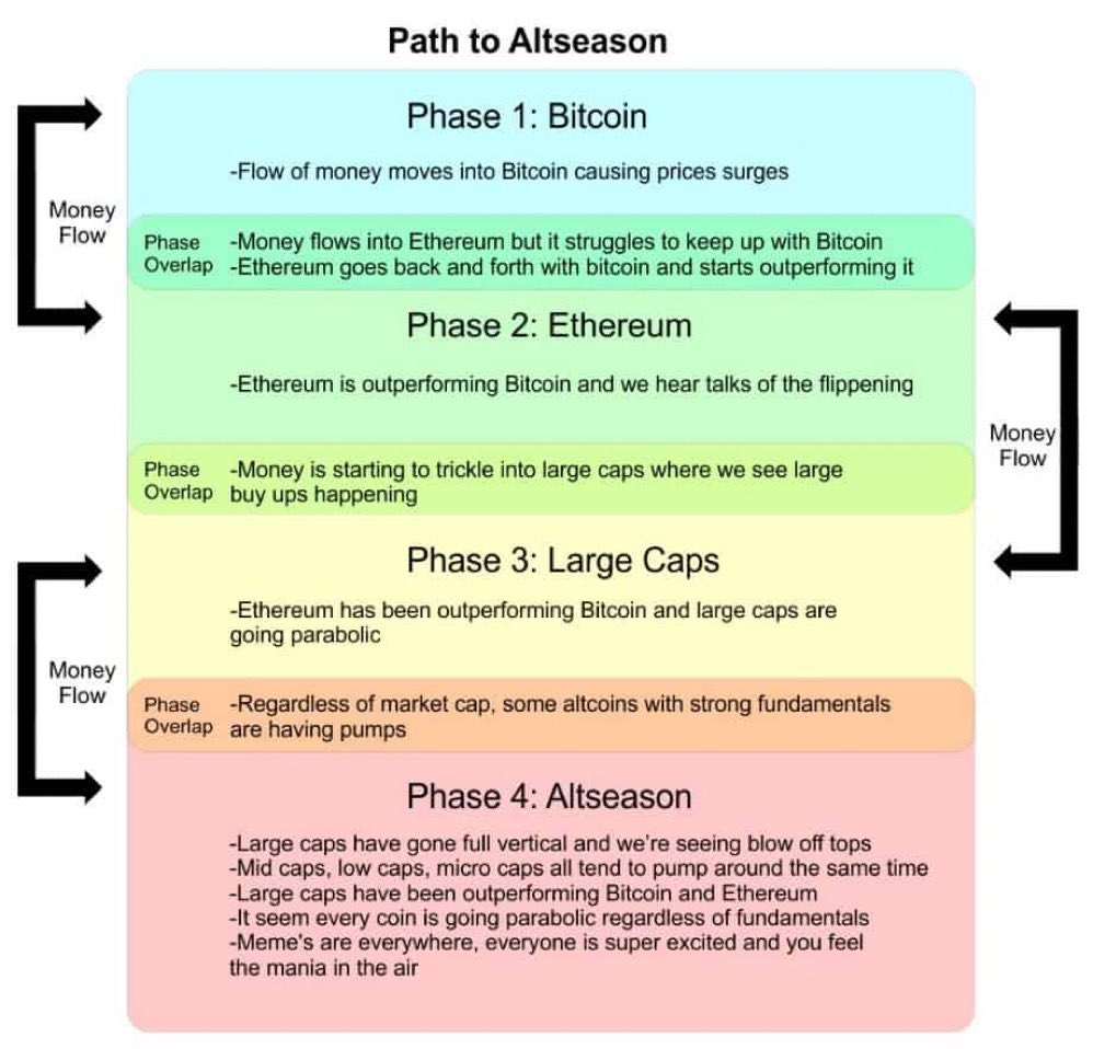 Where attention goes energy flows

Right now the eyes are on $BTC 

Soon… they will be on $ETH ETF 

And then… they will be on altcoins 📈