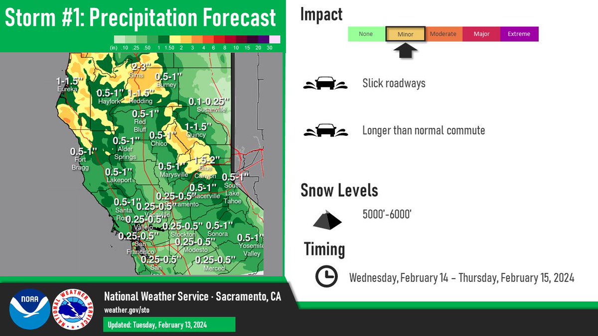 NWS Sacramento tweet media