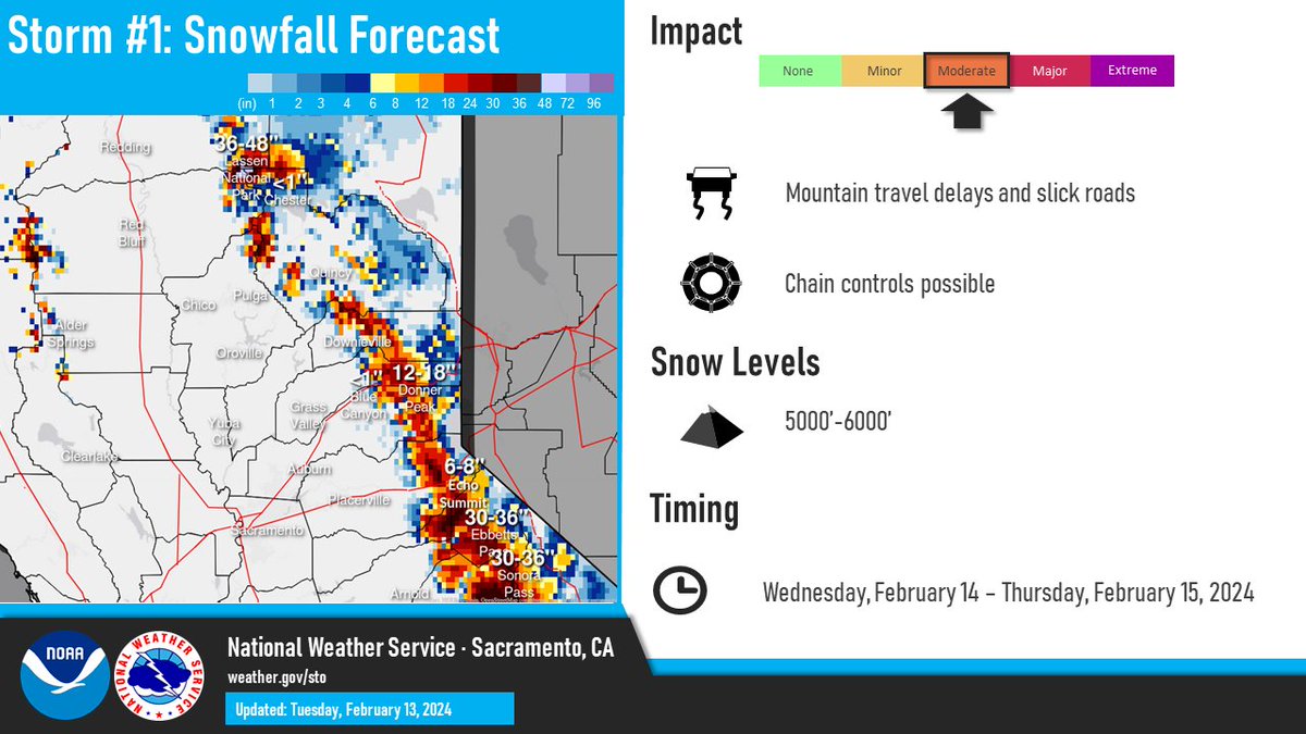 NWS Sacramento tweet media