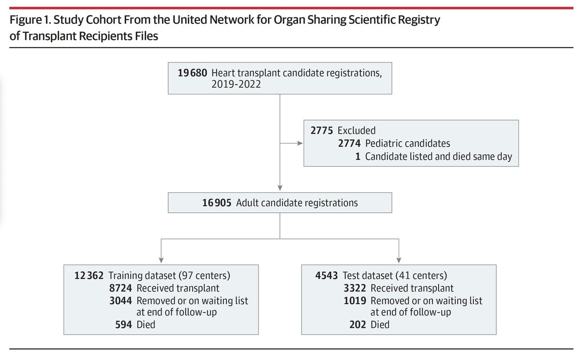 William F Parker, MD, PhD tweet media