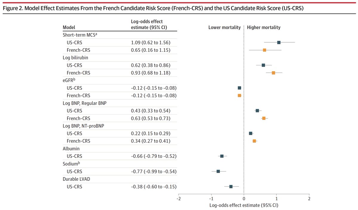 William F Parker, MD, PhD tweet media