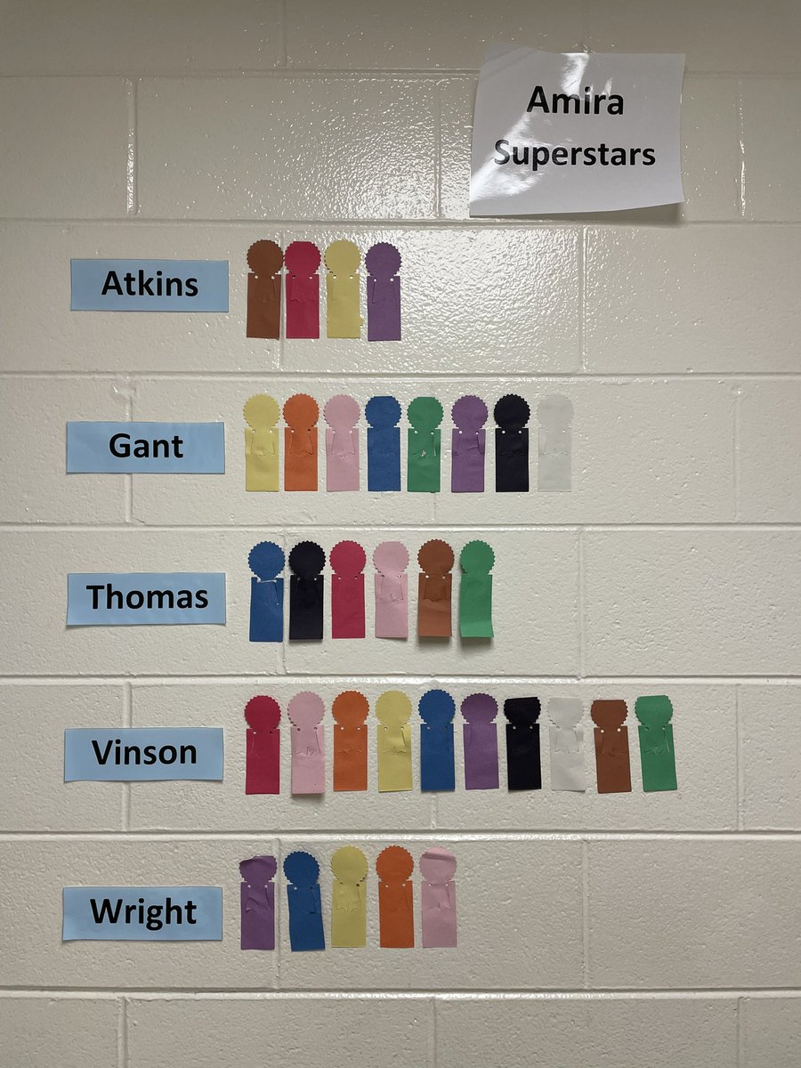 The Amira reading competition is on!  Which class will earn the most awards by Spring Break?!?!  <a href="/LGE__HCS/">Locust Grove Elementary School</a> #LGEisallinthistogether <a href="/SparkleTSmith/">Sparkle Smith</a> @BrittanySutton_ <a href="/KrystalLRichter/">Krystal Richter</a> <a href="/ELA_HCS/">ELA_HCS</a>