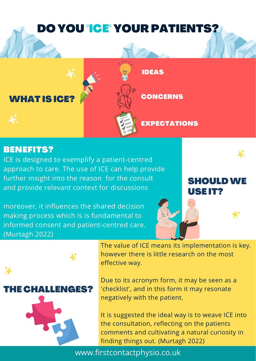 PrimaryCareMSK's tweet photo. Do you ICE 🧊 your patients? 🤔 

Should we use it? 💭 

What challenges have you noticed in your own practice? 👇 https://t.co/GqJYQNxmSM