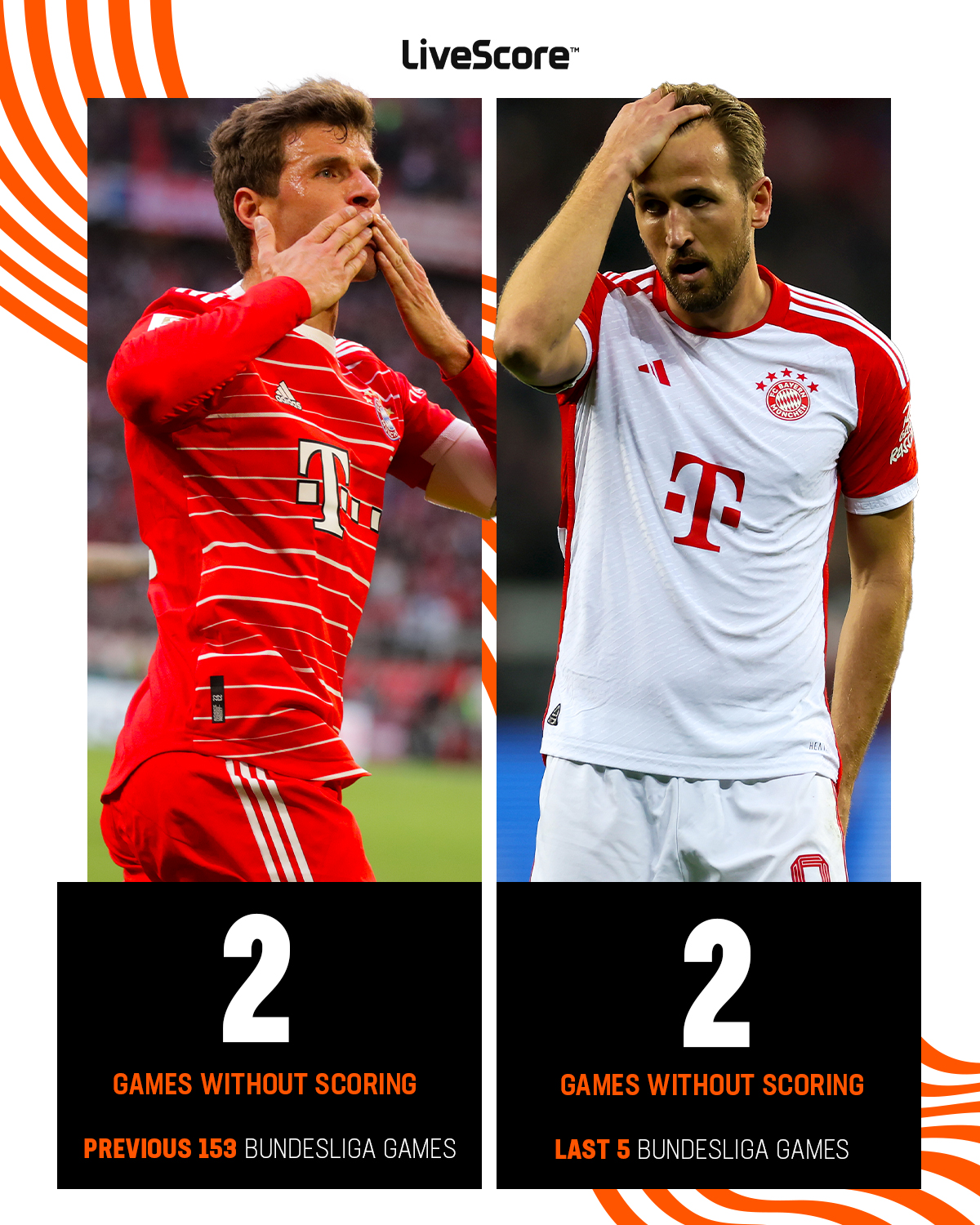 LiveScore on X Bayern Munich have drawn blanks in two of their last five Bundesliga games as many as their previous https t PyRv5caJuq X