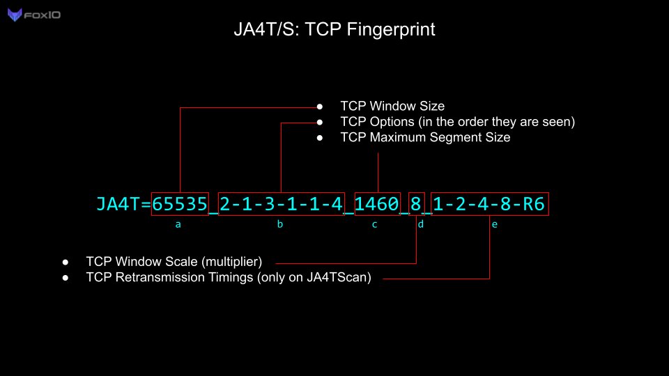 4A4133's tweet photo. Latest additions to JA4+ include TCP fingerprinting! Technical write up: https://t.co/lFNjGVMC5W

If you see an Epson Printer logging into your Okta server, you're about to have a bad day. 

JA4T/S available now in Arkime, Wireshark, JA4TScan tool is coming next week as a zmap module. Blog post after that.