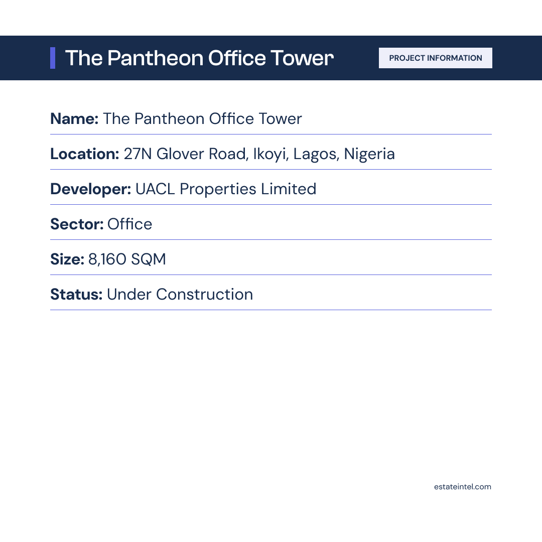 Estate Intel tweet media