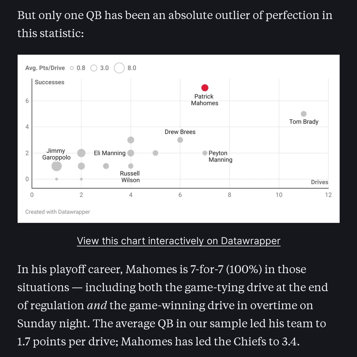 ArifHasanNFL's tweet photo. Good lord (from @Neil_Paine) https://t.co/cEHIN5jsSi https://t.co/1fHXD3u8zo