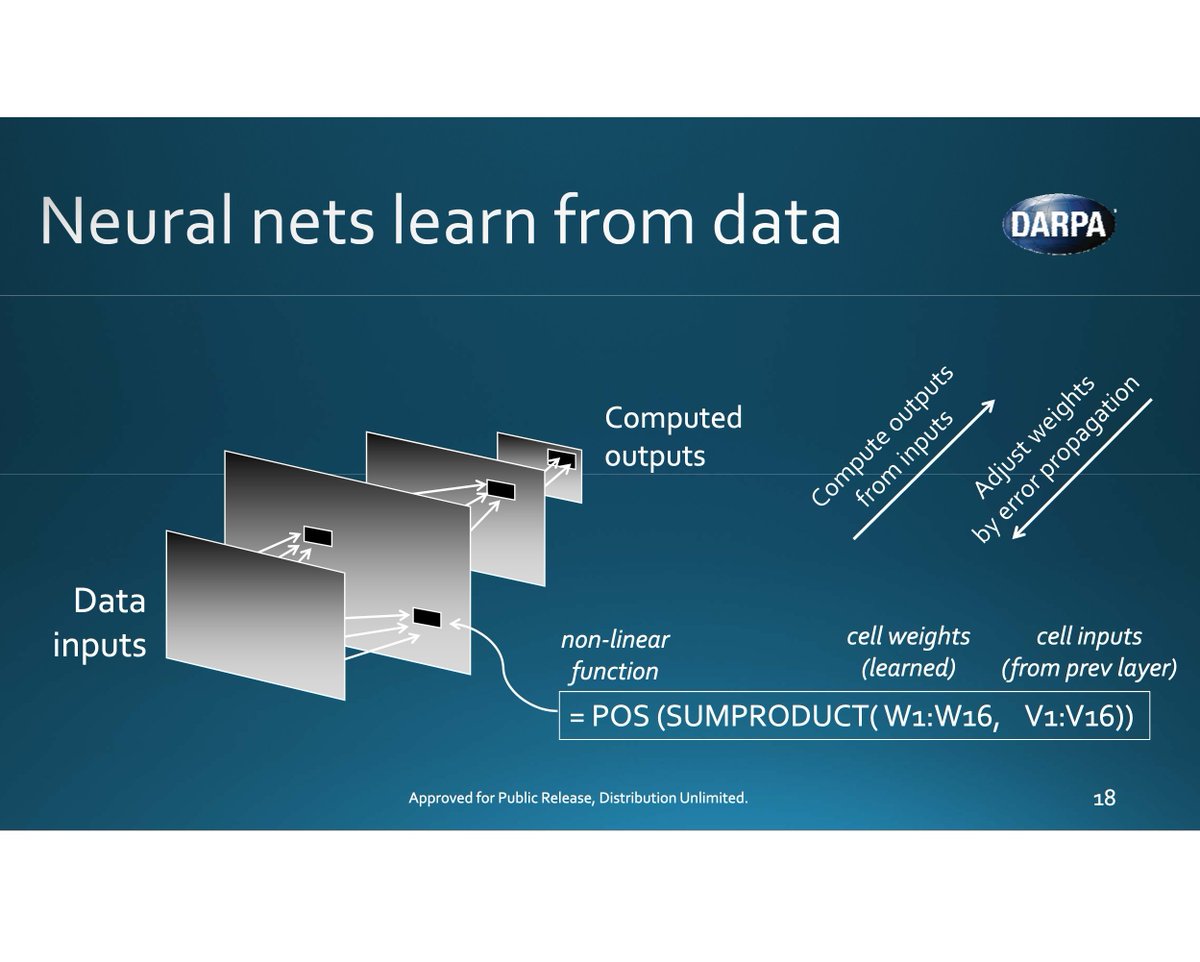 cremieuxrecueil's tweet photo. Remember when DARPA showed they do deep learning in Excel? https://t.co/ZFpfNeMZQm