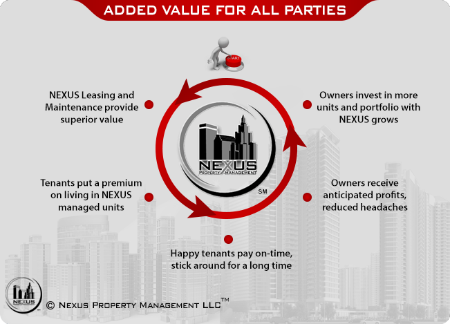 FranchisorNexus's tweet photo. The Nexusยฎ business model creates an environment where all parties benefit: ๐๐ช๐ฅ
https://t.co/wHorXoygSQ
#franchisee #franchise #franchiseopportunities #franchisebusiness #franchiseopportunity #business #franchiseowner #franchises #franchising #NexusPropertyManagement https://t.co/GD55Q0423f