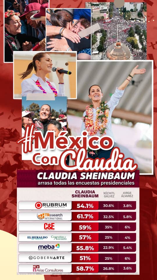 ing_efrain's tweet photo. ¡Es tiempo de mujeres en la presidencia de México!

Con Claudia Sheinbaum continuaremos la transformación iniciada por AMLO, construyendo el segundo piso de la #4T.

El pueblo la respalda en las encuestas, estamos listos para seguir adelante. 

#MéxicoConClaudia 🇲🇽 https://t.co/sWC6Mfn8lJ