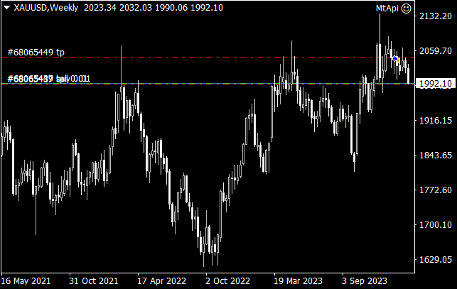 AlgoExecTrader's tweet photo. S&amp;P seems to be entering an adjustment phase, facing various reasons, of course. Even though people consider AI as the future of development, the brief decline is also somewhat helpful for the strengthening of the US dollar. #DXY at 104, and #gold is starting to decline. https://t.co/4eGFM9XCJI