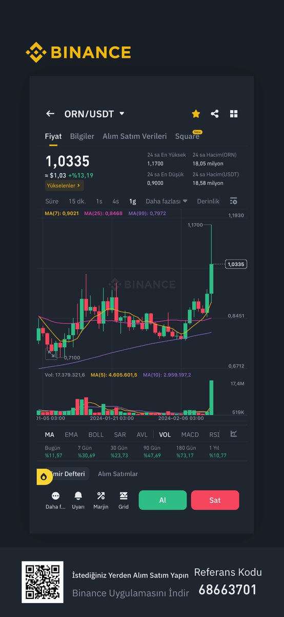 Bu daha başlangıç, hedefimiz çok daha fazlası ⁦@Vforrkripto⁩ #orn #btc