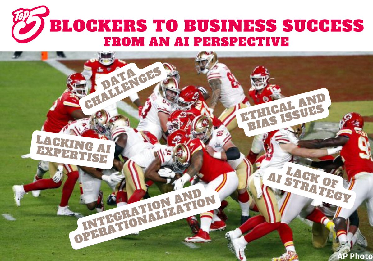 #Superbowl lessons: Top 5 Blockers to Business Success. Overcome with a focused approach - #aistrategy, investing in #datainfrastructure #governance, address talent gap, #ethicalai guidelines, robust processes 
for integration and #scalability. #AI #nationalentrepreneurshipweek