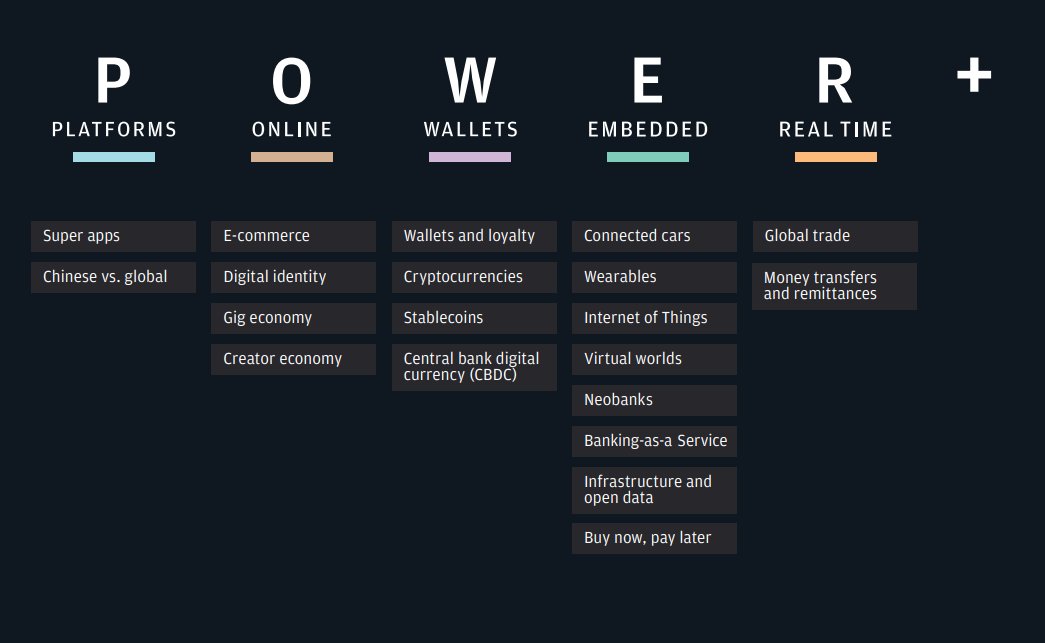 If you want to understand how and why we build so relentlessly, these two pieces were pretty formative:

a16z.com/every-company-…

jpmorgan.com/insights/payme…

Coupled with our own experience onboarding engineers from fintech, it seems obvious to us that Web3-based solutions will