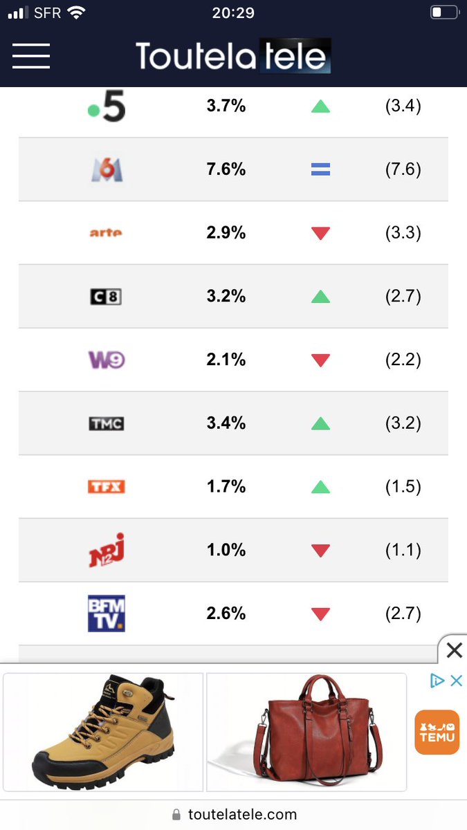 AFEISSA3's tweet photo. Classement TNT #tpmp https://t.co/fPJ9DJ3l12