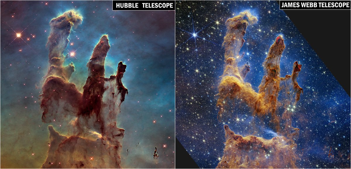 Experience cosmic wonders like never before with the James Webb Space Telescope! Witness breathtaking colors and iconic galaxies like the Pillars of Creation! Join us next Friday at Creation Studies Institute to dive into cosmic mysteries.✨ Details: creationstudies.org/reaching-for-t…